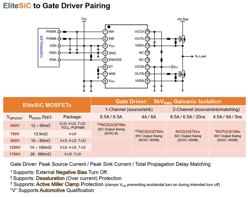 機械製圖 - onsemi 將閘極驅動器與EliteSiC MOSFET搭配使用